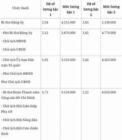 Bảng Lương Công Chức Cấp Xã 2024