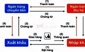 Điều Kiện Thanh Toán Dp