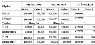 Học Phí Vas 2022 Hcm Học Phí Thấp Nhất Bao Nhiêu