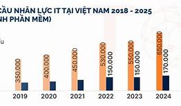 Lương Trung Bình 1 Tiếng Ở Việt Nam