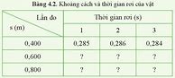 Lý 10 Cánh Diều Trang 35