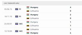 Nhận Định Hungary Vs Lithuania