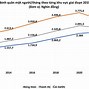 Thu Nhập Trung Bình Của Người Mỹ 2021